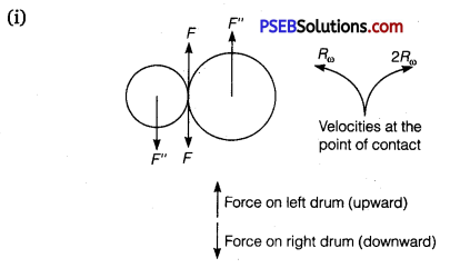 PSEB 11th Class Physics Important Questions Chapter 7 System of Particles and Rotational Motion 3
