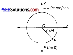 PSEB 11th Class Physics Solutions Chapter 14 Oscillations 20