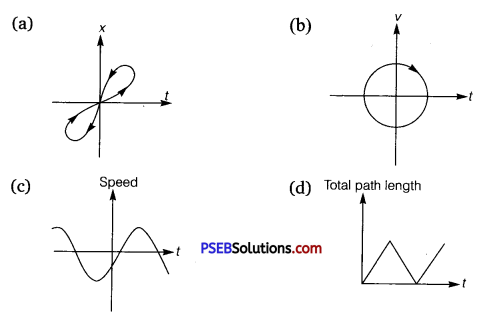 PSEB 11th Class Physics Solutions Chapter 3 Motion in a Straight Line 12