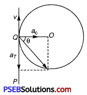PSEB 11th Class Physics Solutions Chapter 4 Motion in a Plane 32