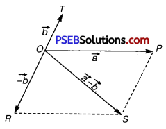 PSEB 11th Class Physics Solutions Chapter 4 Motion in a Plane 4