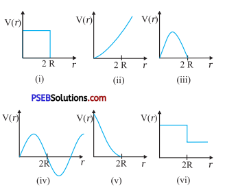 PSEB 11th Class Physics Solutions Chapter 6 Work, Energy and Power 14