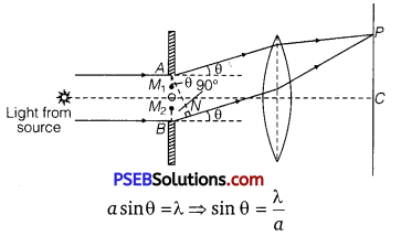 PSEB 12th Class Physics Important Questions Chapter 10 Wave Optics 10