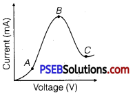 PSEB 12th Class Physics Important Questions Chapter 14 Semiconductor Electronics Materials, Devices and Simple Circuits 1