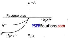PSEB 12th Class Physics Important Questions Chapter 14 Semiconductor Electronics Materials, Devices and Simple Circuits 8