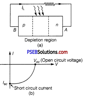 PSEB 12th Class Physics Important Questions Chapter 14 Semiconductor Electronics Materials, Devices and Simple Circuits 9