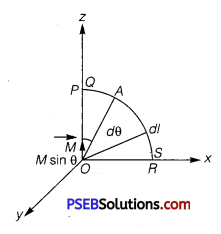 PSEB 12th Class Physics Important Questions Chapter 5 Magnetism and Matter 7