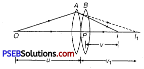 PSEB 12th Class Physics Important Questions Chapter 9 Ray Optics and Optical Instruments 1
