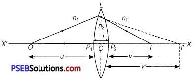 PSEB 12th Class Physics Important Questions Chapter 9 Ray Optics and Optical Instruments 3