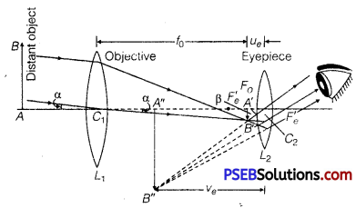 PSEB 12th Class Physics Important Questions Chapter 9 Ray Optics and Optical Instruments 9