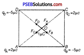 PSEB 12th Class Physics Solutions Chapter 1 Electric Charges and Fields 1