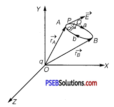 PSEB 12th Class Physics Solutions Chapter 2 Electrostatic Potential and Capacitance 20