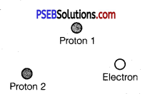 PSEB 12th Class Physics Solutions Chapter 2 Electrostatic Potential and Capacitance 22