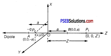 PSEB 12th Class Physics Solutions Chapter 2 Electrostatic Potential and Capacitance 25