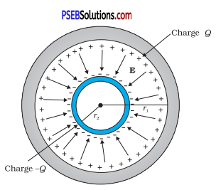 PSEB 12th Class Physics Solutions Chapter 2 Electrostatic Potential and Capacitance 43