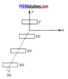 PSEB 12th Class Physics Solutions Chapter 2 Electrostatic Potential and Capacitance 46