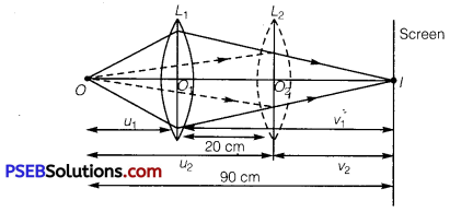 PSEB 12th Class Physics Solutions Chapter 9 Ray Optics and Optical Instruments 19