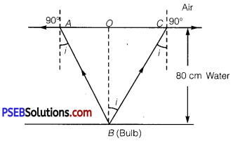 PSEB 12th Class Physics Solutions Chapter 9 Ray Optics and Optical Instruments 6