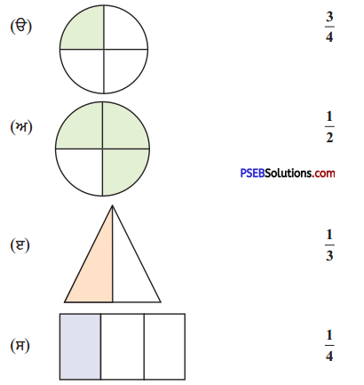 PSEB 4th Class Maths Solutions Chapter 3 ਭਿੰਨਾਤਮਕ ਸੰਖਿਆਵਾਂ Ex 3.1 1