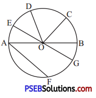 PSEB 4th Class Maths Solutions Chapter 7 ਆਕ੍ਰਿਤੀਆਂ Ex 7.1 10