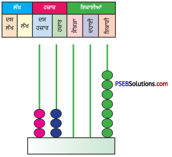 PSEB 5th Class Maths Solutions Chapter 1 ਸੰਖਿਆਵਾਂ Ex 1.1 – PSEB Solutions