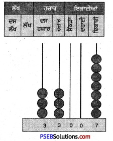 PSEB 5th Class Maths Solutions Chapter 1 ਸੰਖਿਆਵਾਂ Ex 1.1 – PSEB Solutions