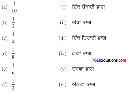 PSEB 5th Class Maths Solutions Chapter 4 ਭਿੰਨਾਤਮਕ ਸੰਖਿਆਵਾਂ Ex 4.2 ...