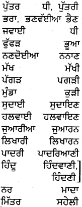 PSEB 5th Class Punjabi Grammar ਵਿਆਕਰਨ 21