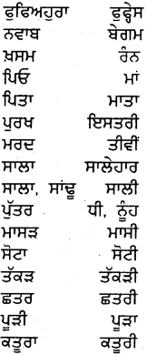 PSEB 5th Class Punjabi Grammar ਵਿਆਕਰਨ 22