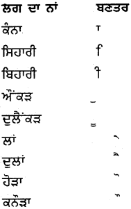 PSEB 5th Class Punjabi Grammar ਵਿਆਕਰਨ 49
