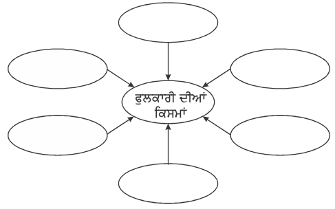 PSEB 5th Class Punjabi Solutions Chapter 13 ਫੁਲਕਾਰੀ-ਕਲਾ 3