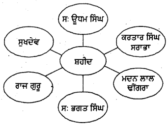 PSEB 5th Class Punjabi Solutions Chapter 4 ਸ਼ਹੀਦ ਊਧਮ ਸਿੰਘ 4
