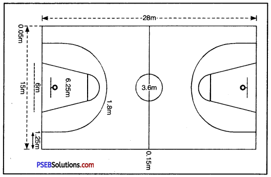बॉस्केट बाल (Basket Ball) Game Rules - PSEB 10th Class Physical Education 1