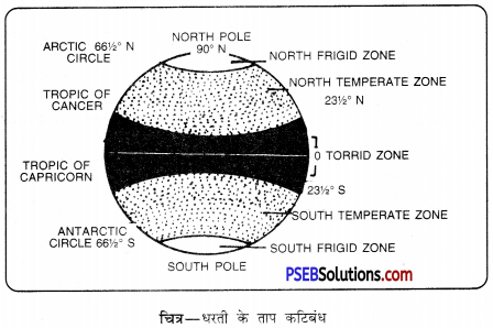 PSEB 11th Class Geography Solutions Chapter 1 पृथ्वी 1