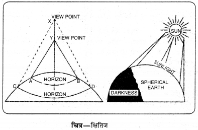 PSEB 11th Class Geography Solutions Chapter 1 पृथ्वी 10