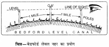 PSEB 11th Class Geography Solutions Chapter 1 पृथ्वी 12