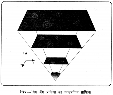 PSEB 11th Class Geography Solutions Chapter 1 पृथ्वी 14