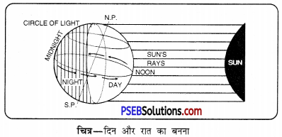 PSEB 11th Class Geography Solutions Chapter 1 पृथ्वी 3