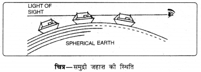 PSEB 11th Class Geography Solutions Chapter 1 पृथ्वी 8