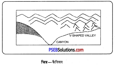 PSEB 11th Class Geography Solutions Chapter 3(i) नदी के अनावृत्तिकरण कार्य 1