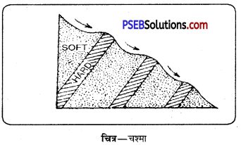 PSEB 11th Class Geography Solutions Chapter 3(i) नदी के अनावृत्तिकरण कार्य 3