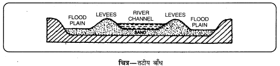 PSEB 11th Class Geography Solutions Chapter 3(i) नदी के अनावृत्तिकरण कार्य 6