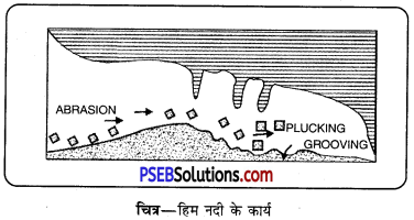 PSEB 11th Class Geography Solutions Chapter 3(ii) ग्लेशियर के अनावृत्तिकरण कार्य 2
