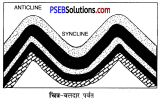 PSEB 11th Class Geography Solutions Chapter 4 प्रमुख भू-आकार 1