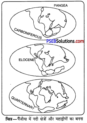 PSEB 11th Class Geography Solutions Chapter 4 प्रमुख भू-आकार 10