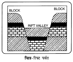 PSEB 11th Class Geography Solutions Chapter 4 प्रमुख भू-आकार 3