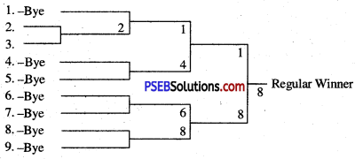 PSEB 11th Class Physical Education Solutions Chapter 7 टूर्नामैंट 8