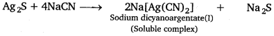 PSEB 12th Class Chemistry Important Questions Chapter 6 General Principles and Processes of Isolation of Elements 2