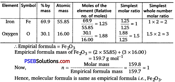 PSEB 12th Class Chemistry Solutions Chapter 1 Some Basic Concepts of Chemistry (6)