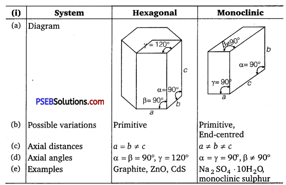 PSEB 12th Class Chemistry Solutions Chapter 1 The Solid State 18